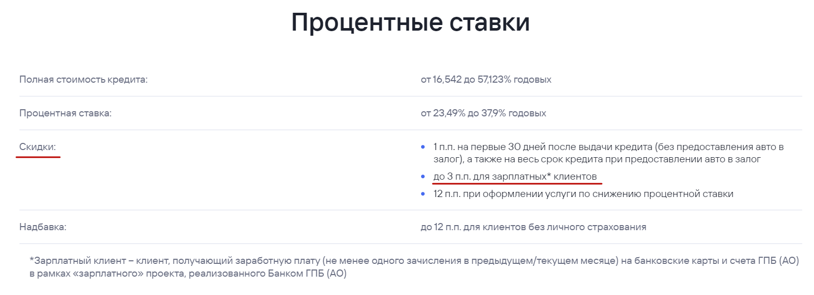 Потребительский кредит: определение, виды и условия оформления - fpa.ru