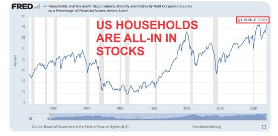 A graph showing the stock market

Description automatically generated