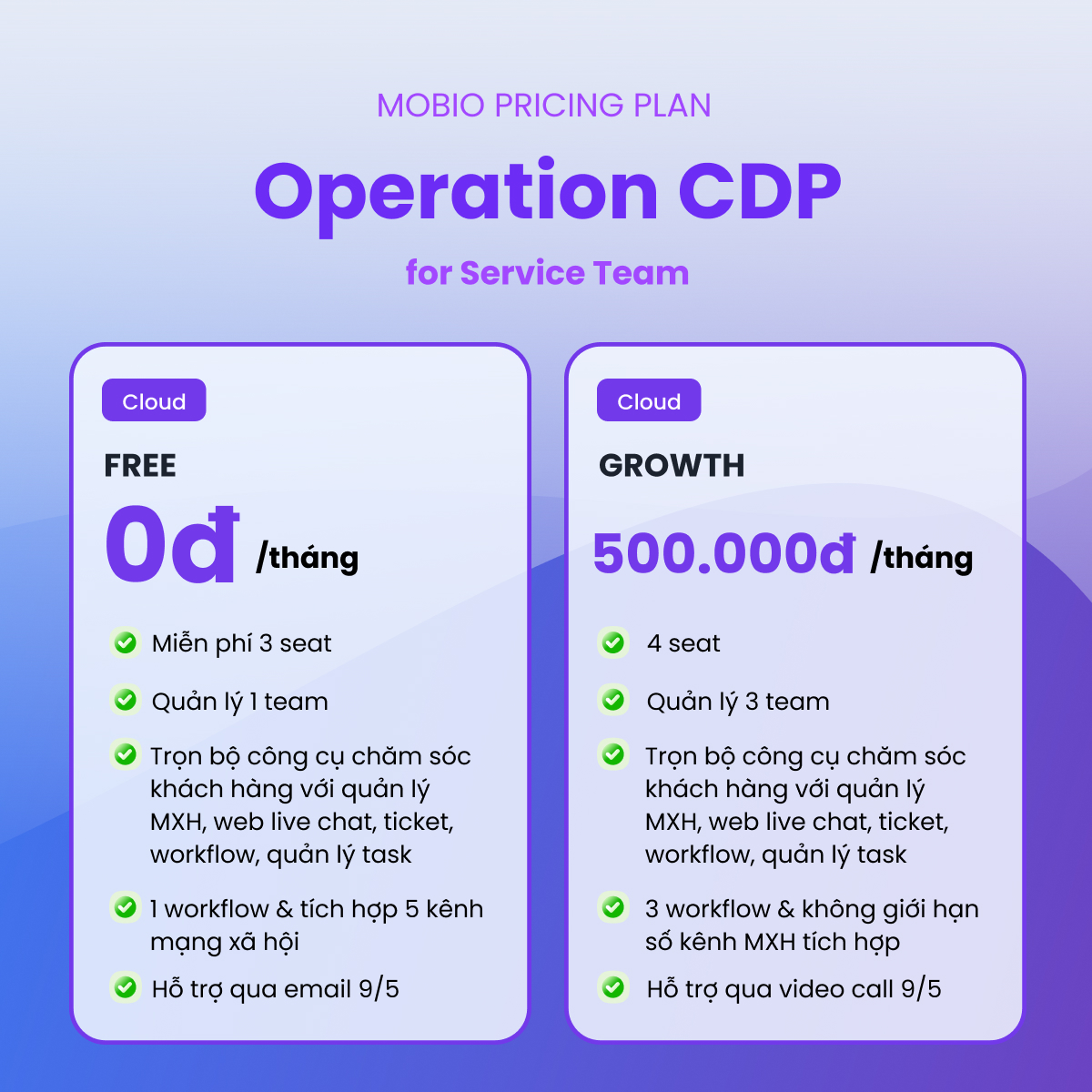 Operation CDP cho Services