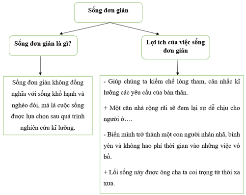 loi-song-dơn-gian-xu-the-cua-the-ki-XXI