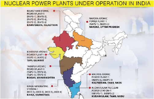 Private Investments in India’s Nuclear Energy Sector |