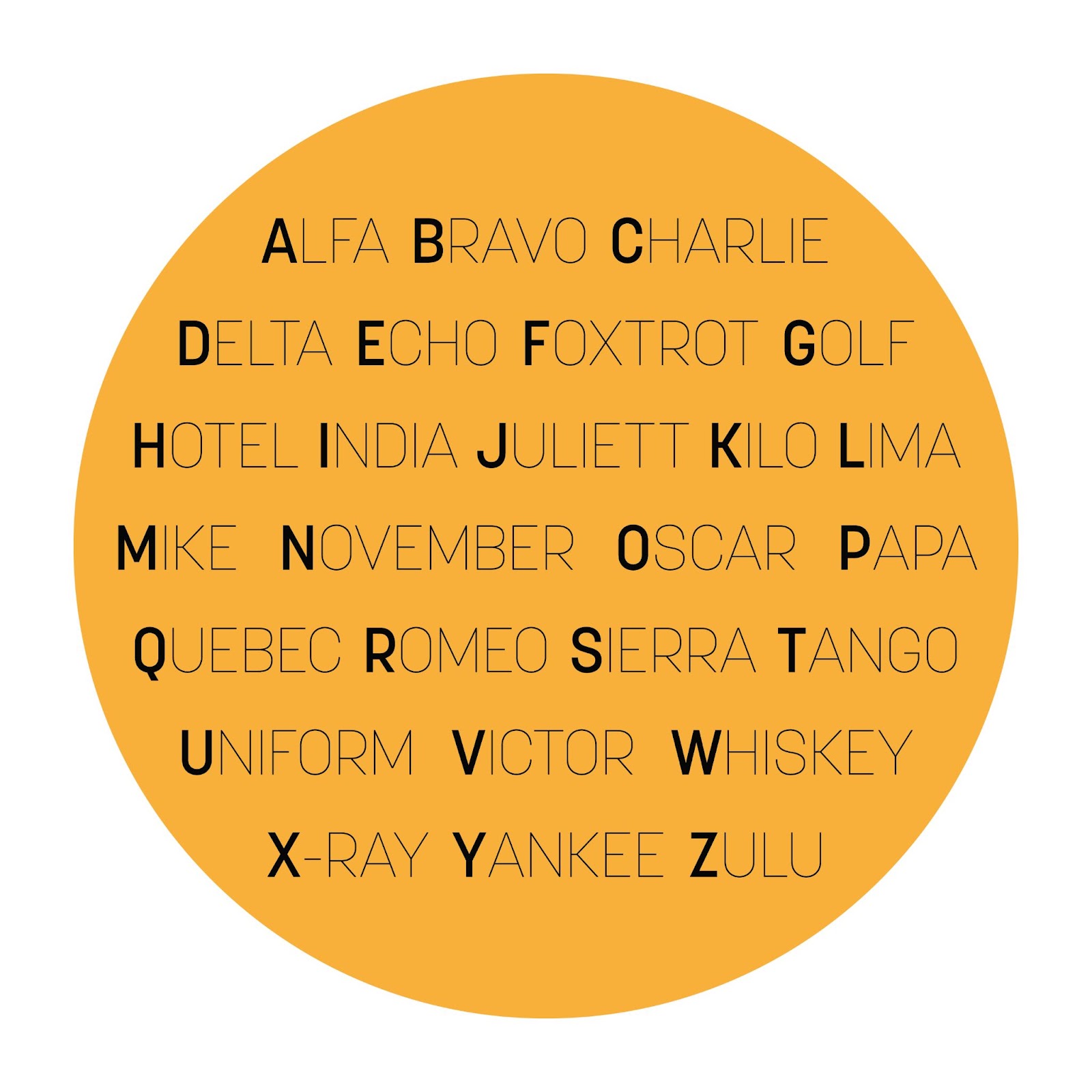 A circular chart showcasing the NATO phonetic alphabet, with each letter represented by a corresponding word from Alfa to Zulu, set against a vibrant orange background.