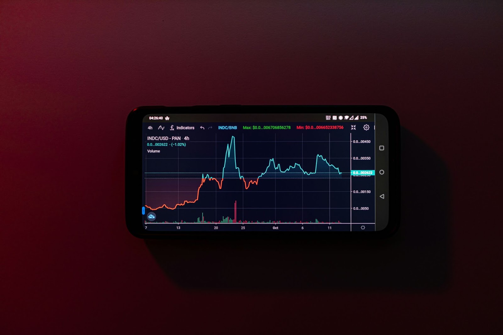 Investors Abandon Chainlink Potential & Dogwifhat Price Decline After BlockDAG’s Keynote 2, Fueling Presale Up to $53.5M