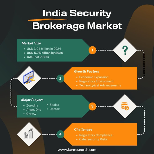 India Security Brokerage Market