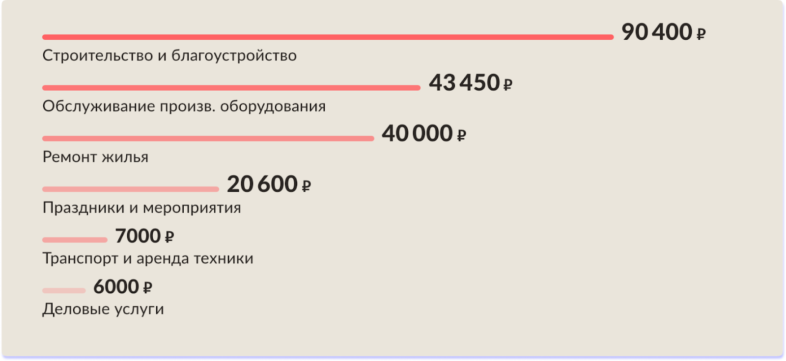 Самые продаваемые товары на «Вайлдерриз» – статистика и опыт продавцов