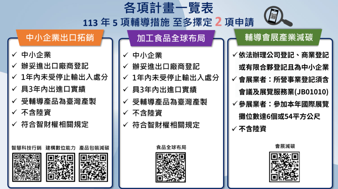 協助中小企業出口及會展減碳