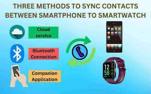 Three methods to sync contacts