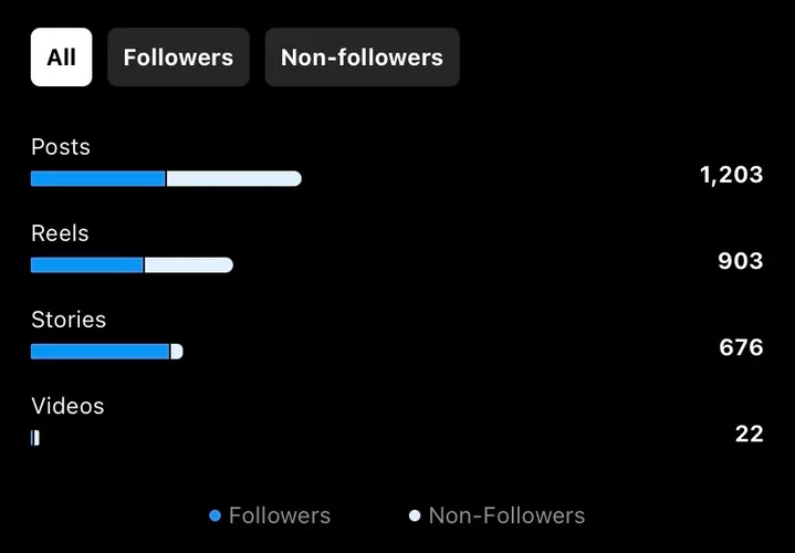 instagram metrics