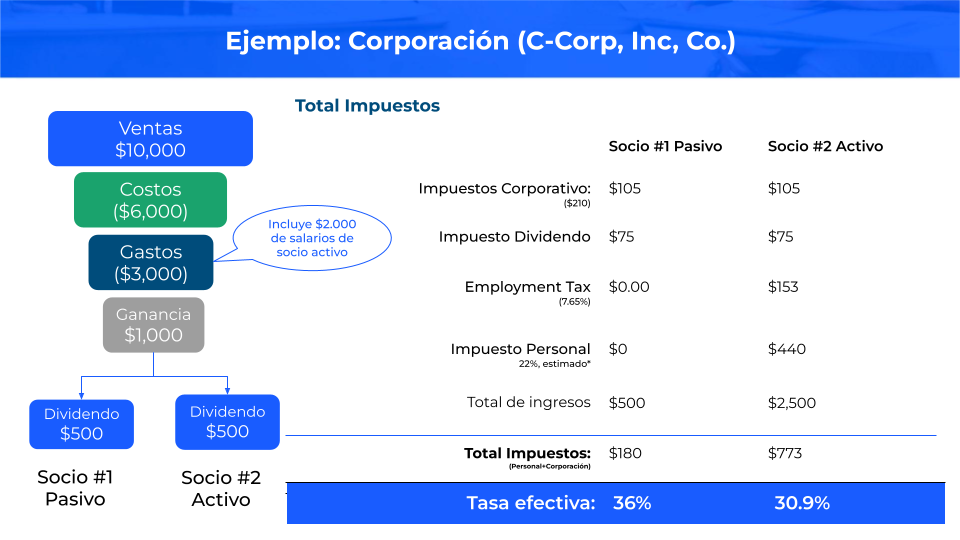 como-funciona-una-corporacion-c