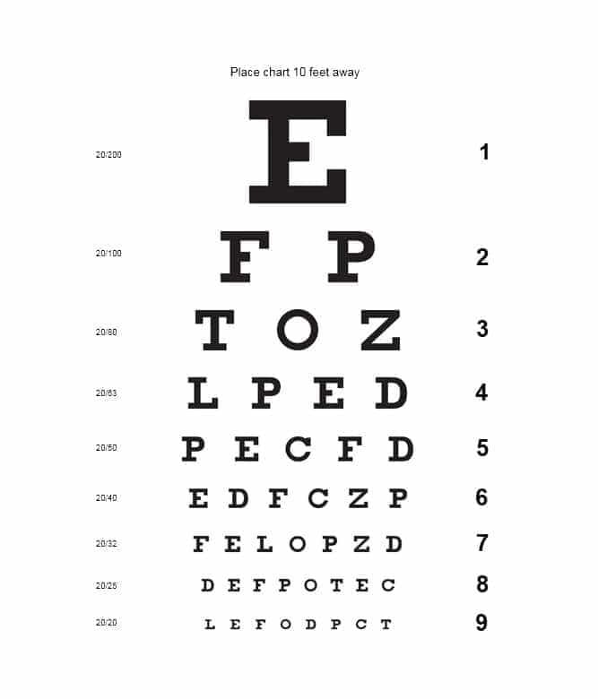 Is 20/25 Vision Good or Bad? What Does It Mean?