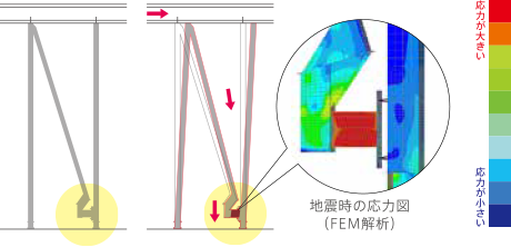 エネルギー吸収型耐力壁『D-NΣQST』