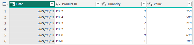 Power BI joins example: Sales table
