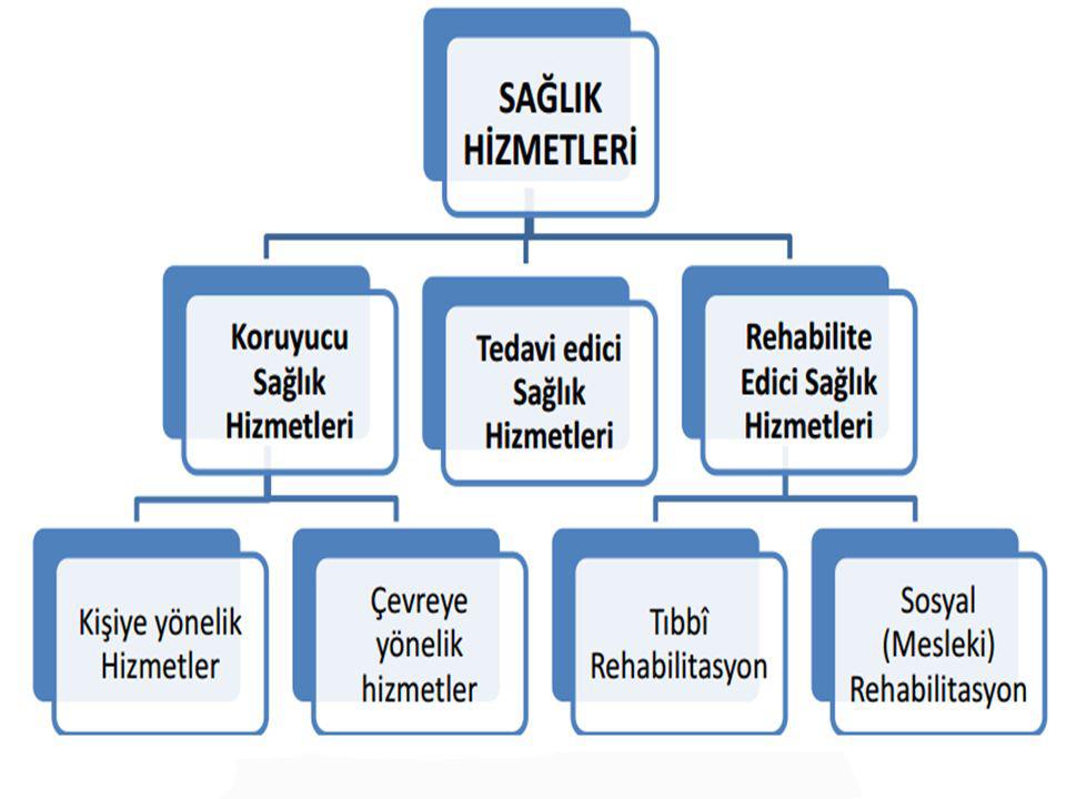 Koruyucu sağlık ve sağlığın geliştirilmesi.jpg