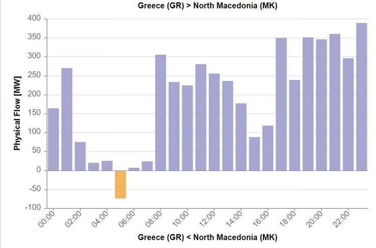 A graph of different countries/regions

Description automatically generated with medium confidence