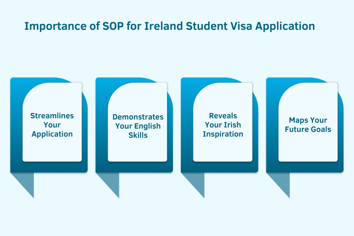 SOP for Ireland: Format & Sample