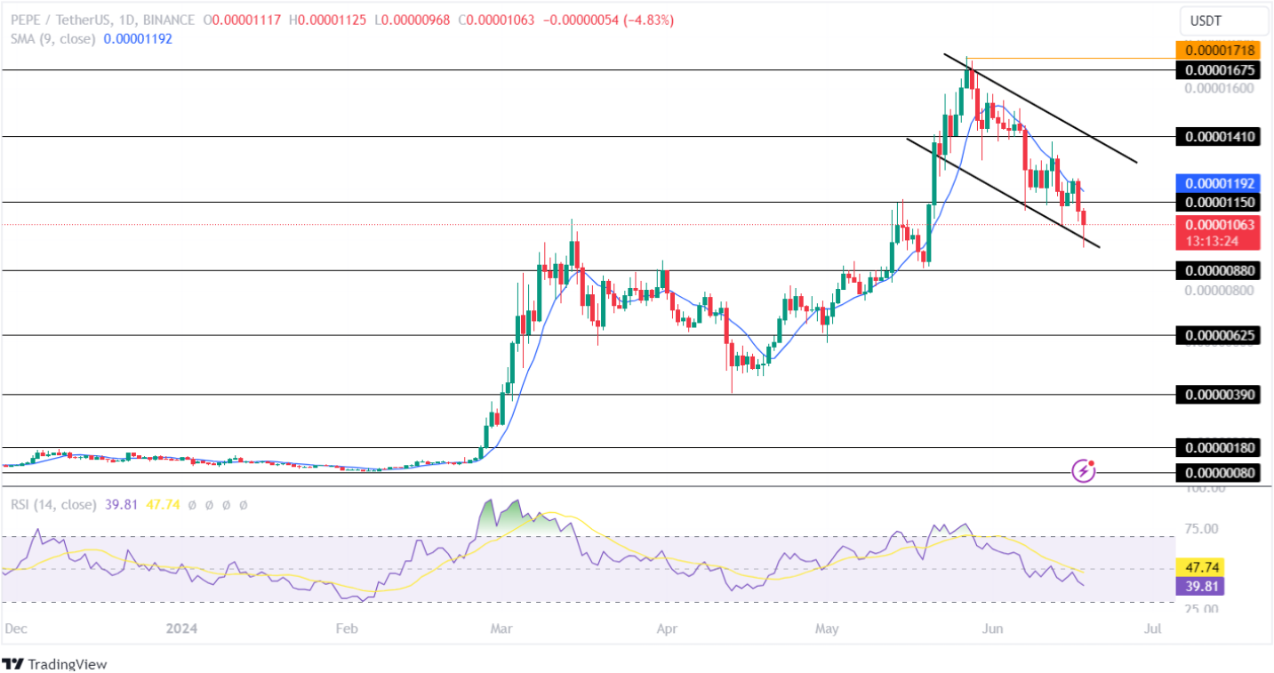 PEPE Price Analysis