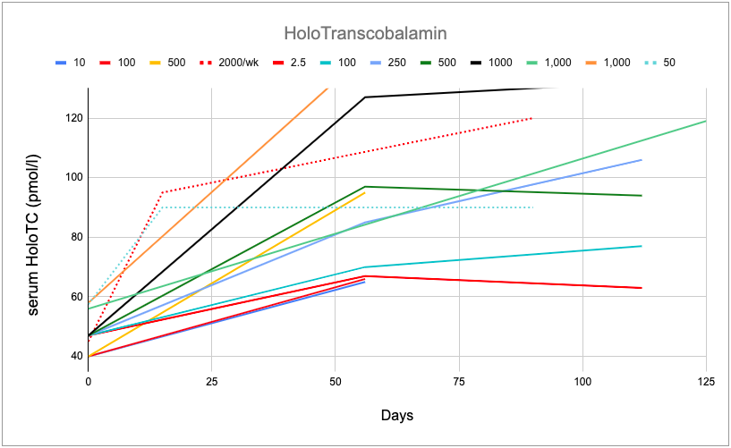 B12-Rationale-Trials-HoloTC-c.png