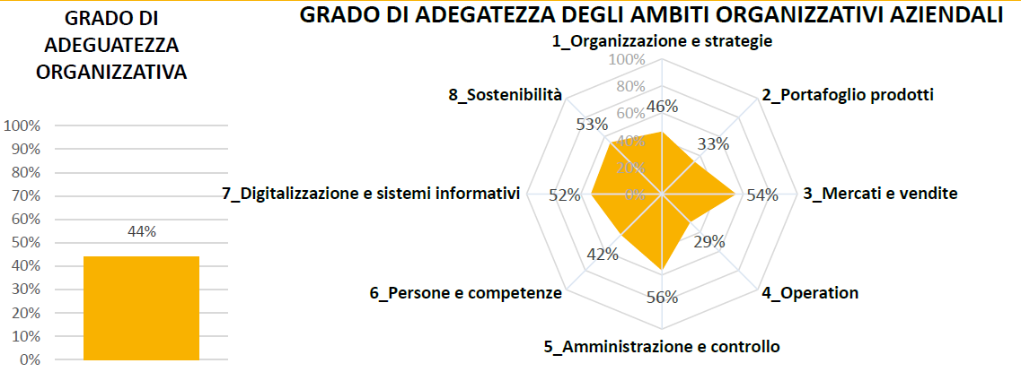 Immagine che contiene testo, schermata, diagramma, Carattere  Descrizione generata automaticamente