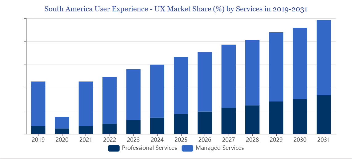 UX Market