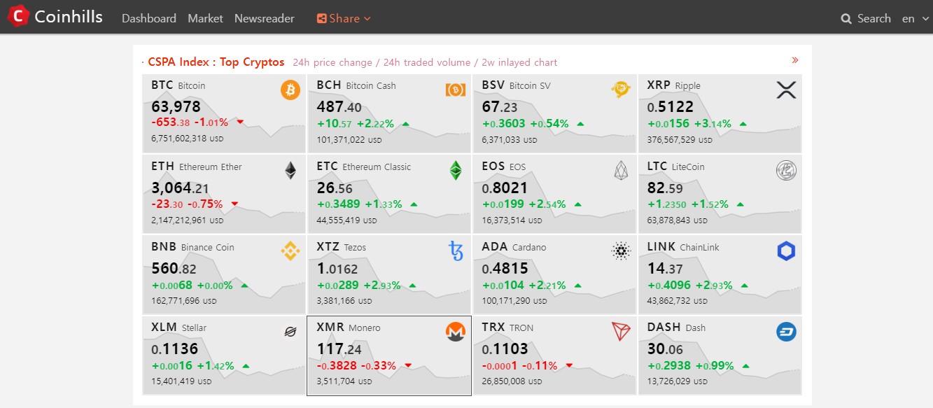 CoinHills homepage