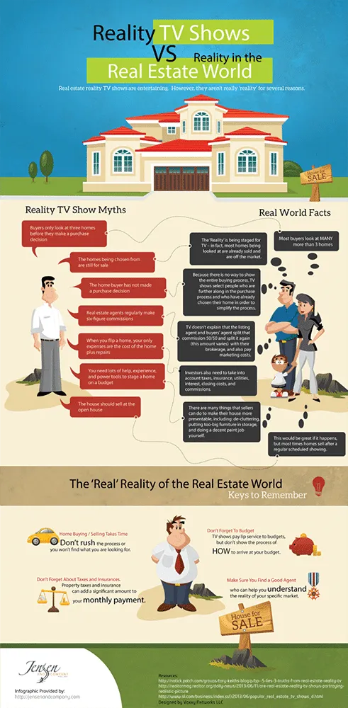 sample infographic on reality tv shows versus reality in real estate world