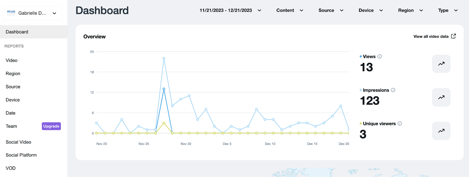 Vimeo Analytics