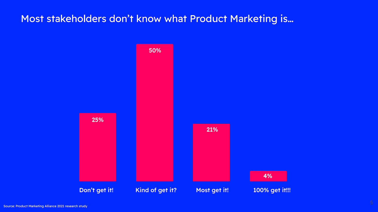 Bringing product marketing and product management together