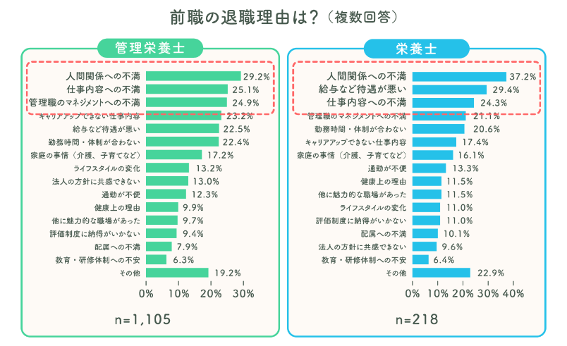 前職の退職理由は？