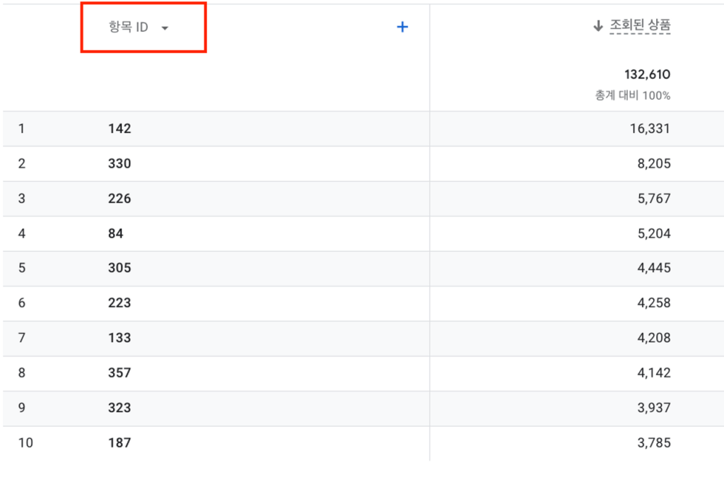 항목 ID