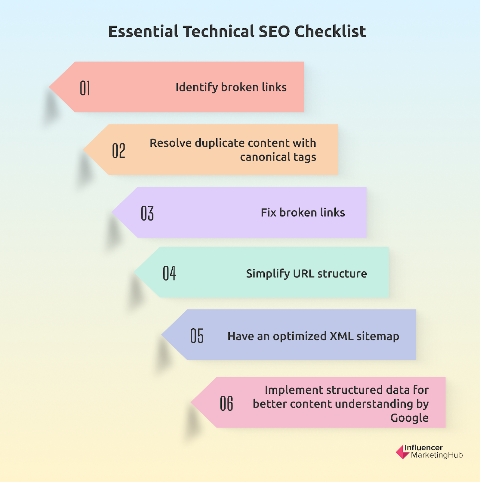 Essential Technical SEO Checklist