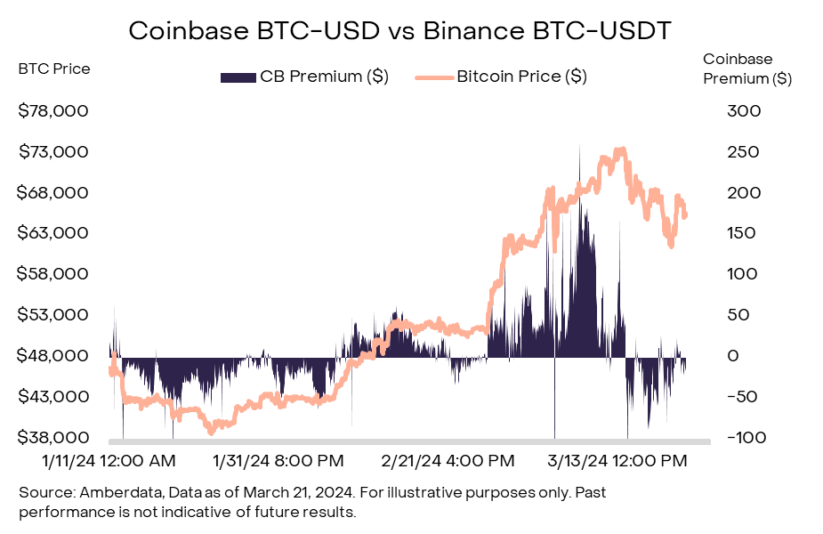 blockchain crypto cryptocurrency grayscale report anatomy-of-a-bitcoin-bull-market (SpotedCrypto)