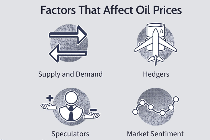 Factors affecting oil prices