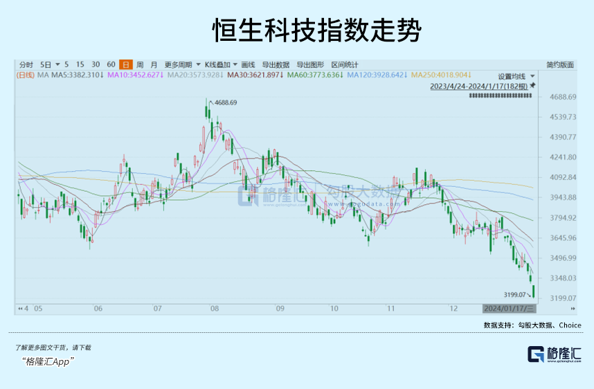 港股，跌过头了