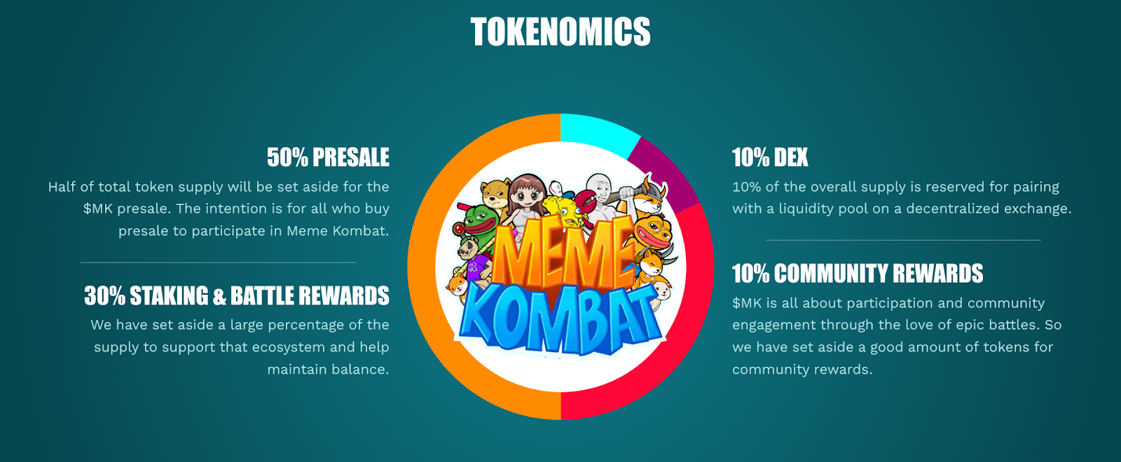 100-1000x Meme Coins: How to Find Meme Coins Before They Go Viral?