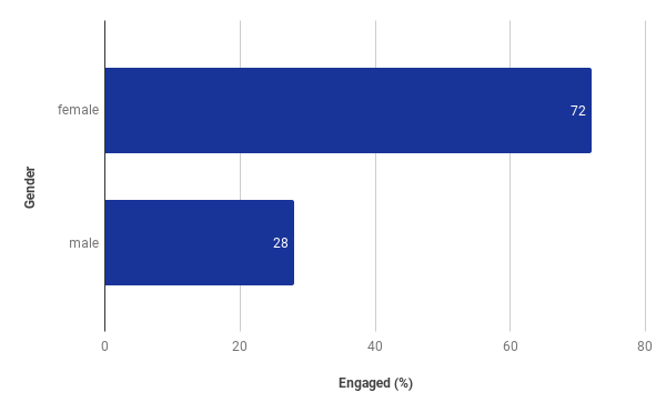 A blue rectangular bar graph

Description automatically generated with medium confidence