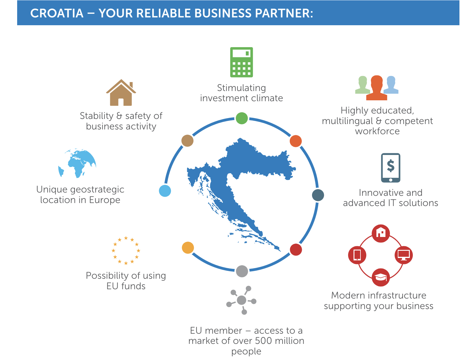 Croatia business environment