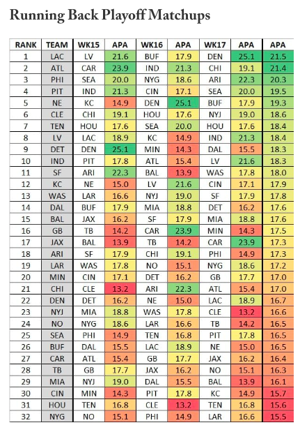 Fantasy Trade Strategy: Running Backs To Buy And Sell Based On Strength ...