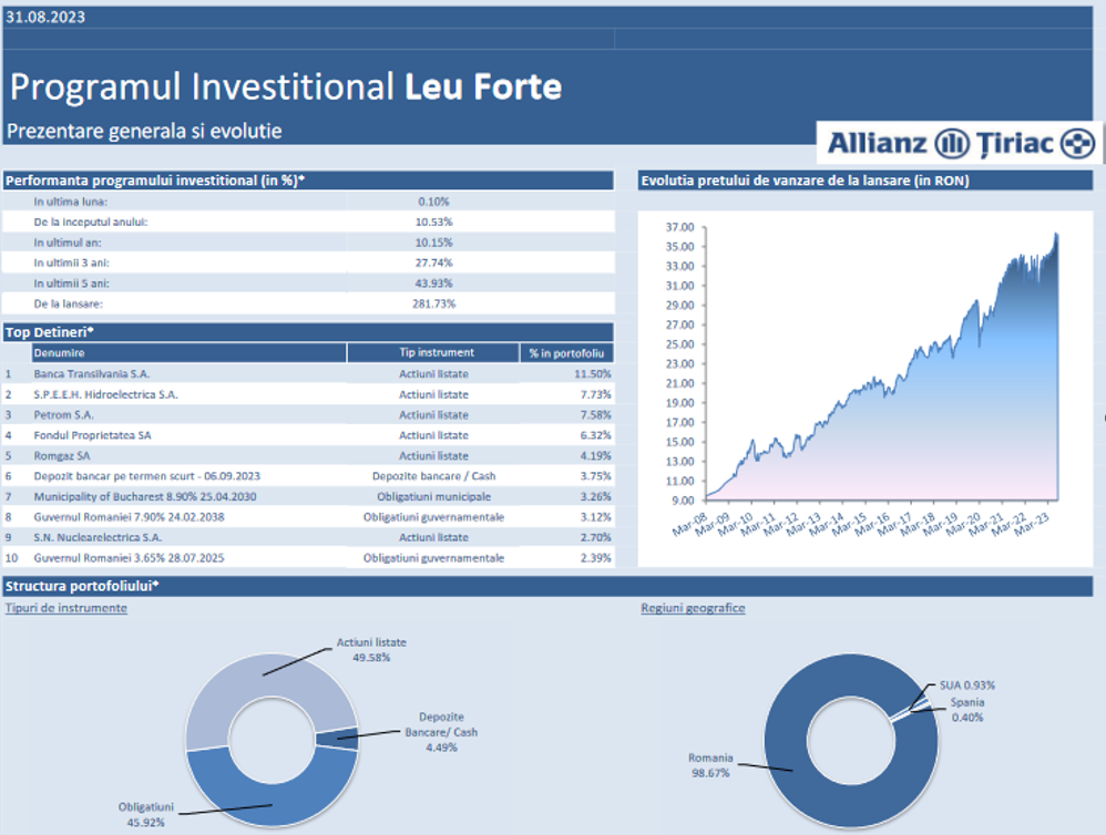 prospect leu forte