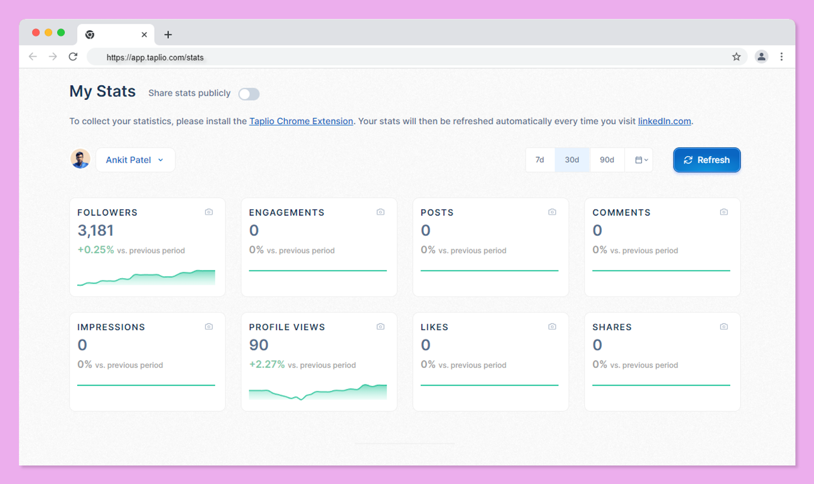 Analyze Your LinkedIn Statistics with Taplio