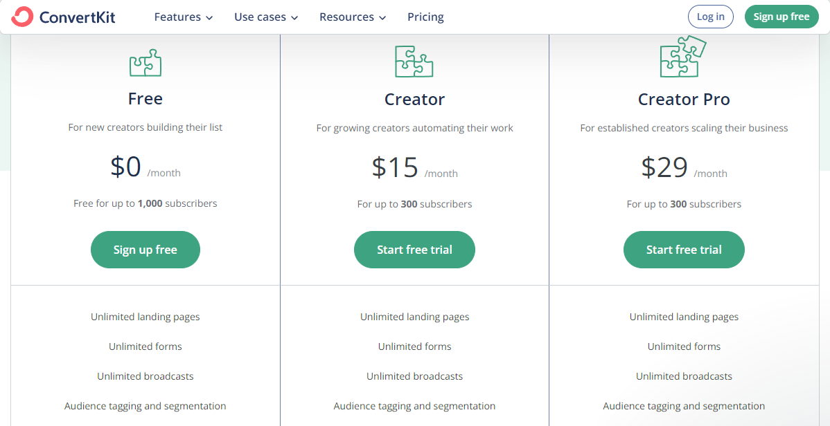 Pricing Plans for ConvertKit