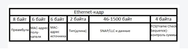 Интернет-протоколы