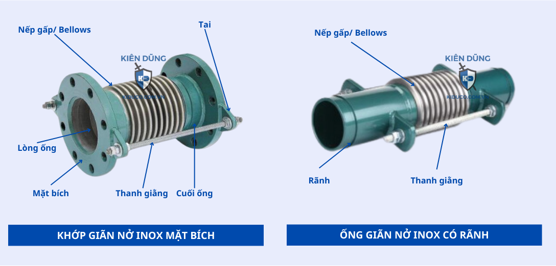 cấu tạo ống bù trừ giãn nở nhiệt inox