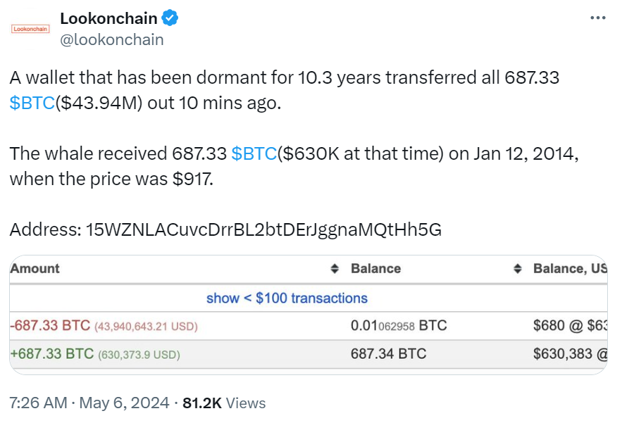 Dormant Bitcoin Wallet With 687 BTC Suddenly Awakens After 10 Years