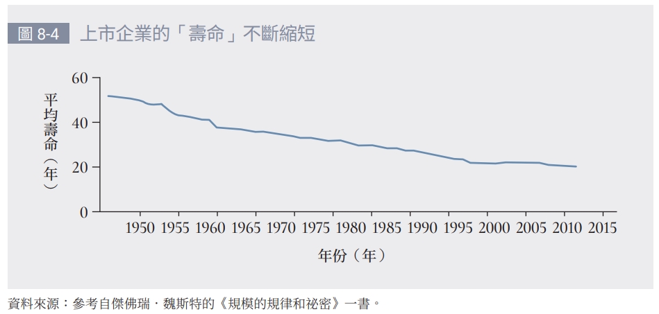 專家：「50％ 的企業將在 10 年內消亡」，你買的股票 10 年後還值錢嗎？用 1 標準判斷公司發展