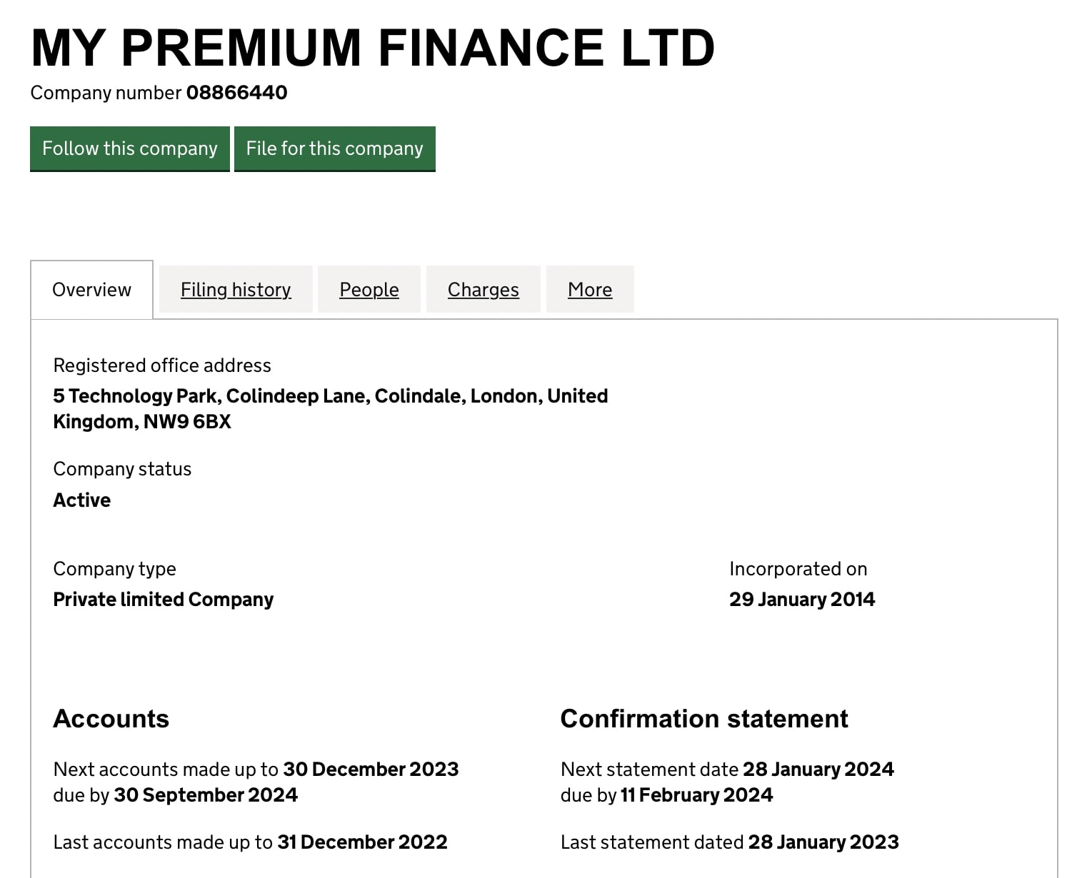 My Premium Finance: отзывы клиентов о работе компании в 2024 году