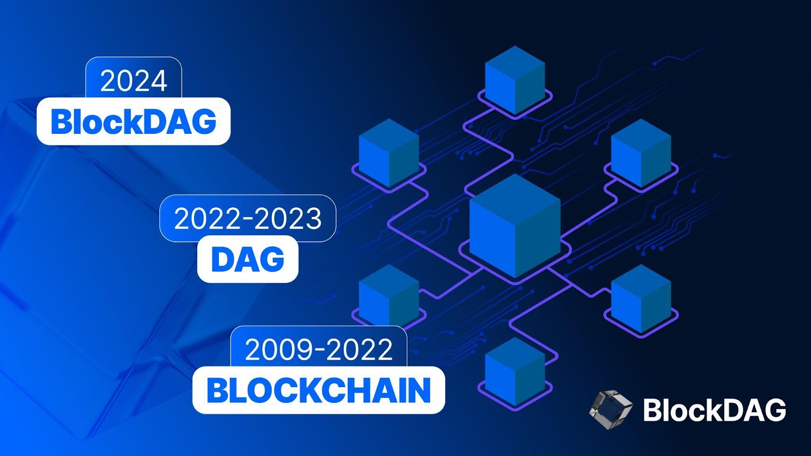 BlockDAG Blockchain