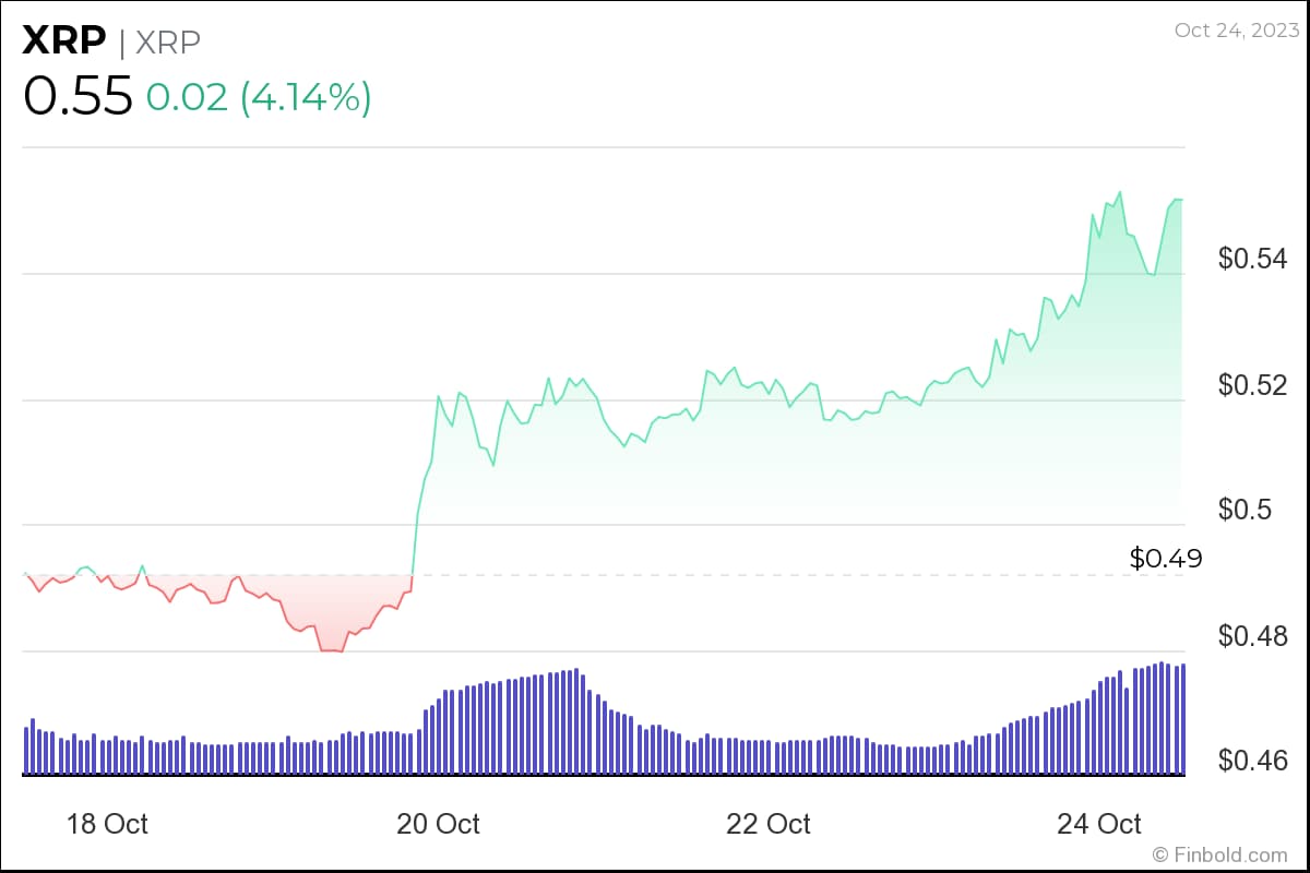 Official: Judge drops charges against Ripple executives