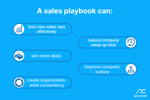 Graphic listing the benefits of a sales playbook