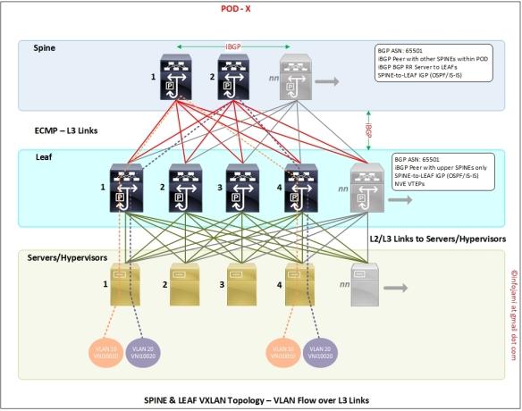 VXLAN-VLAN-Path-Diag