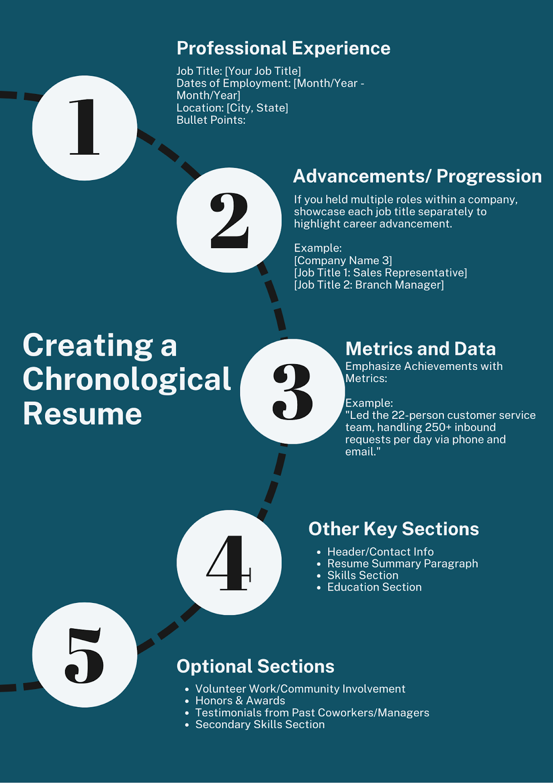 chronological resumes are used for